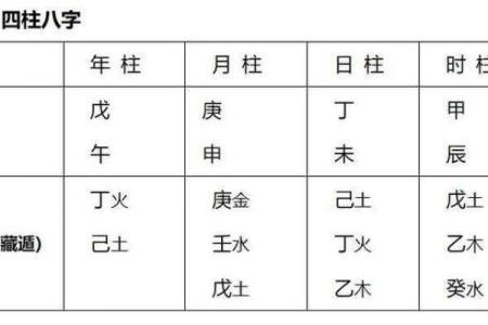 深入了解八字排盘中的十神，揭秘命运背后的奥秘