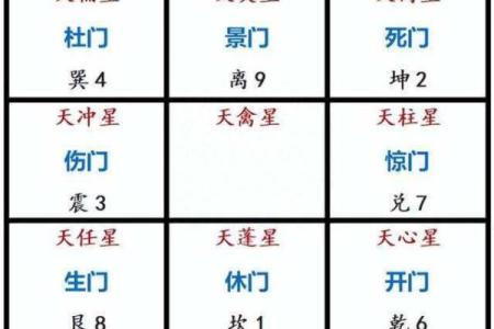 最强奇门排盘电脑，助你轻松预测未来