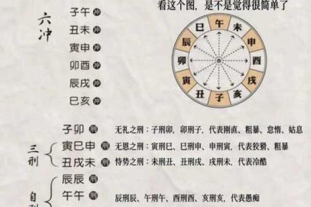 天干时刻解析：为什么它能改变你的一生？