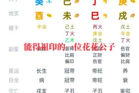 八字命理学：如何通过八字找到事业与财富的方向