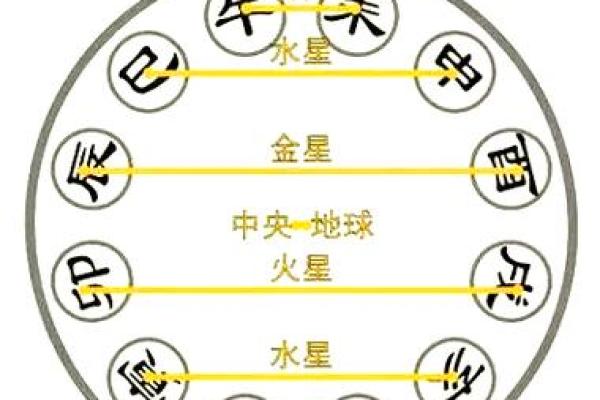 从天干地支看五行相生相克的智慧