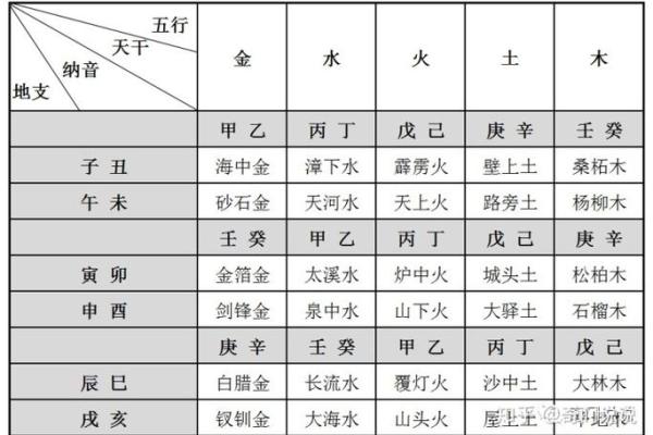从天干地支看五行相生相克的智慧