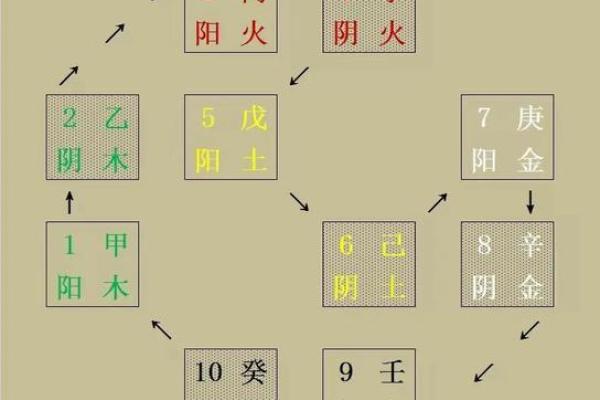 从天干丙丁论看命运的深刻变化