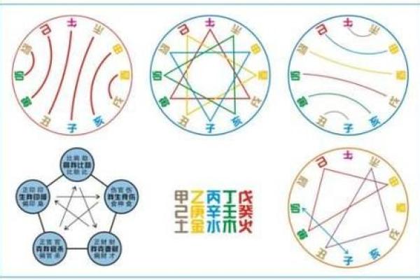 流年天干化合，命运中的关键转折点