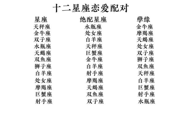 十二星座里的琼瑶式爱情：星座配对指南