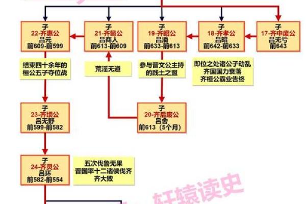 周王起名技巧大揭秘