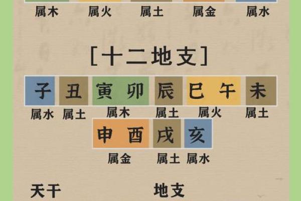 八字命理分析：看懂八字，掌握命运的密码