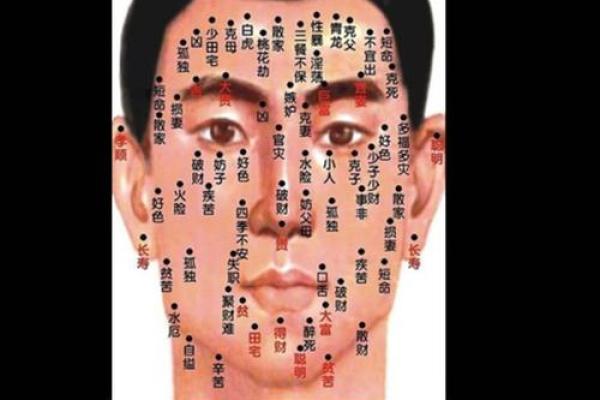 男相痣揭秘：这些痣相暗示着什么命运？