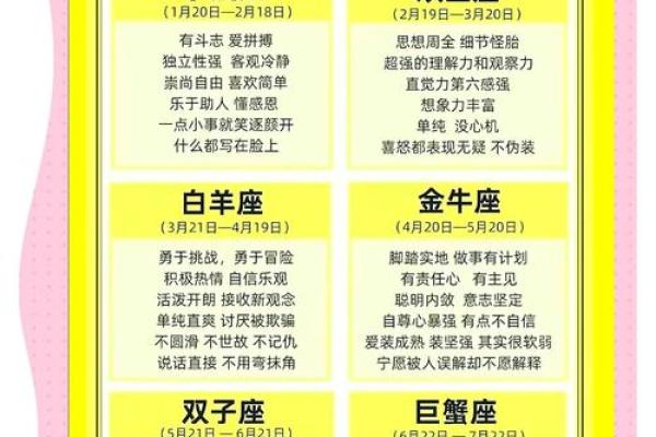 揭秘12星座：揭秘你的星座命运
