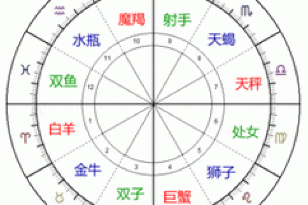 十二星座运势大揭秘星座圆盘带你走进神秘星盘世界
