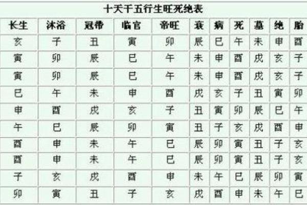 龙隐排盘揭秘：如何通过命理洞察人生未来