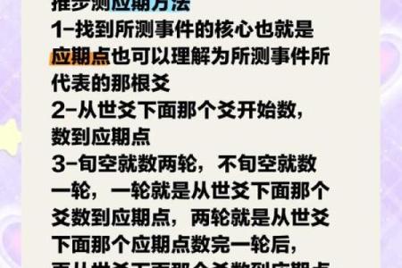 深入解析南方六爻排盘，教你如何精准预测未来运势