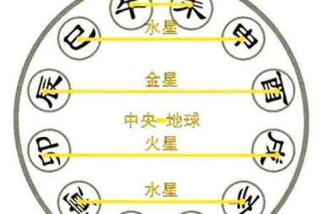 从天干地支看五行相生相克的智慧
