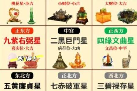 九星飞宫排盘全解析，掌握运势的神奇奥秘