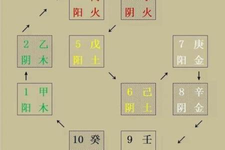 从天干丙丁论看命运的深刻变化