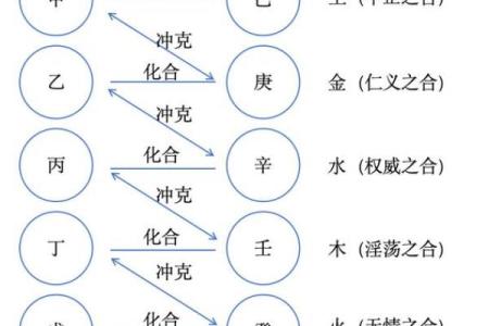 流年天干化合，命运中的关键转折点