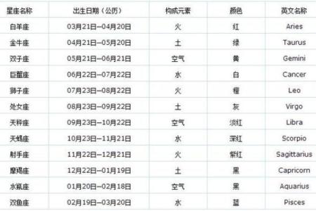 揭秘：农历4月初七，揭秘你的星座秘密