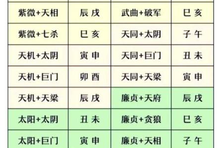 紫薇斗数排盘技巧揭秘：如何精准分析命运走向