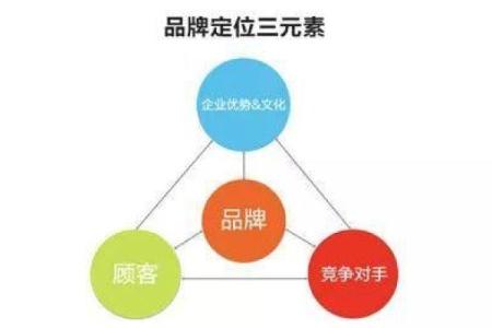 如何为品牌起一个与众不同的名字