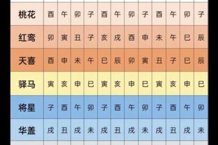 为什么两壬一丁在八字中如此重要？