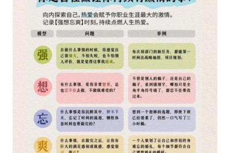 四柱排盘解读：你的人生将走向何方？