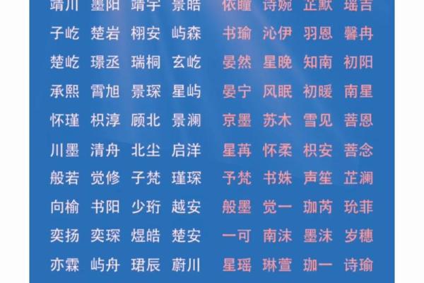 起名预测学：名字如何塑造你的一生
