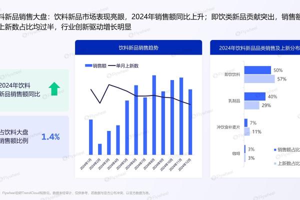 最火的公司命名趋势