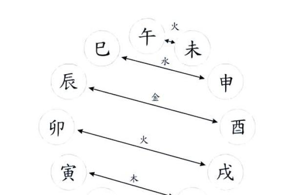 了解天干五行与地支八卦图，开启人生的智慧之门