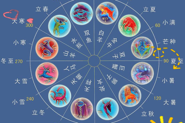 天干天干与肖搭配解析，助你走向好运