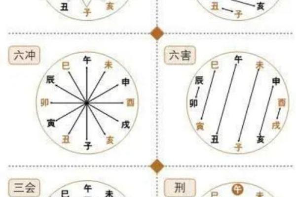 天干天干与肖搭配解析，助你走向好运