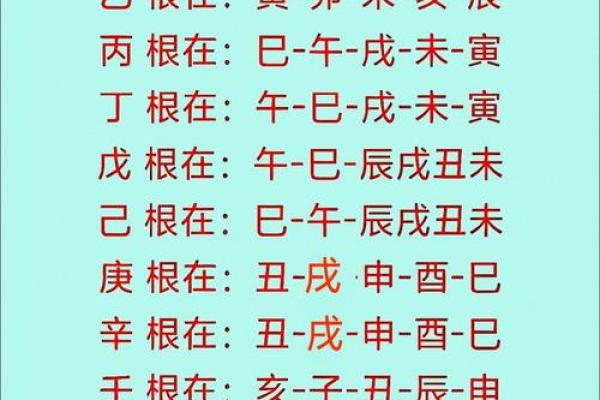 十天干和你的身体关系深远，健康从“天干”开始