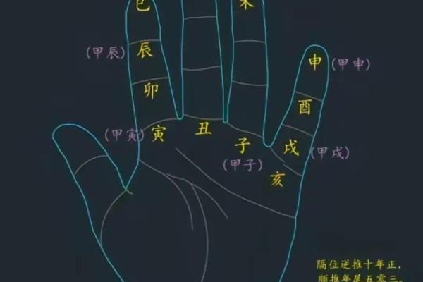八字十天干与人生运势：你不可不知的秘密