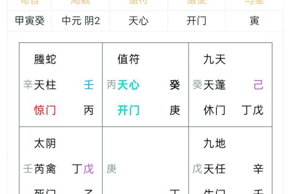 周易起卦排盘的正确步骤，助你轻松掌握命运之匙
