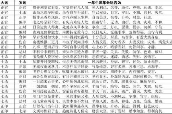 探秘中国八字排盘网：精准分析你的人生运势与命运走向