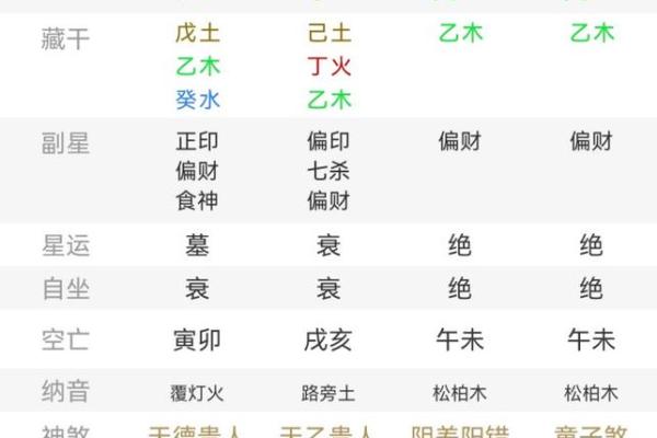 日天干木背后的秘密，如何看懂你的八字