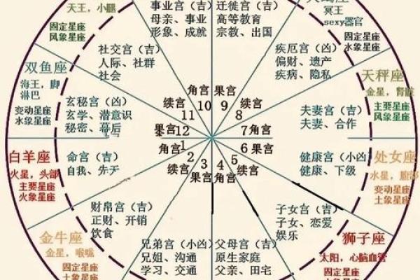 星座命理与风水对决，命运的转折点
