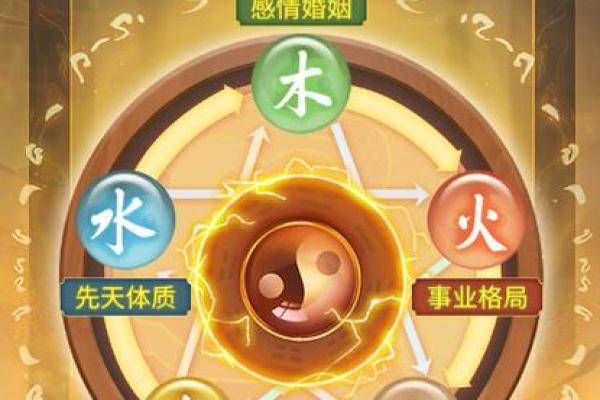 八字中的五行属性如何影响你的事业与财富