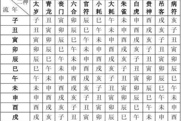 从命宫神煞排盘看未来运势，掌握命运转折点