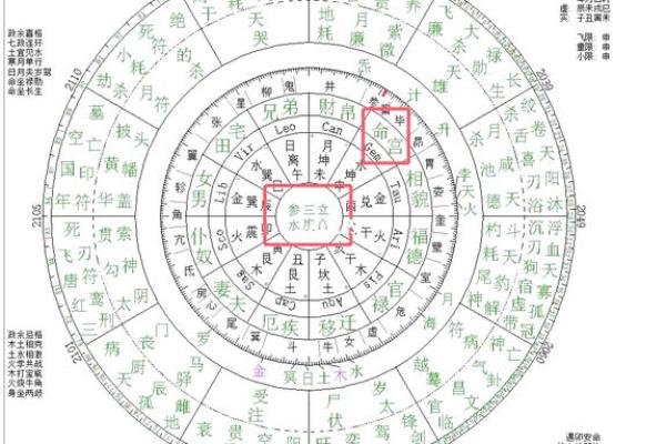 从命宫神煞排盘看未来运势，掌握命运转折点