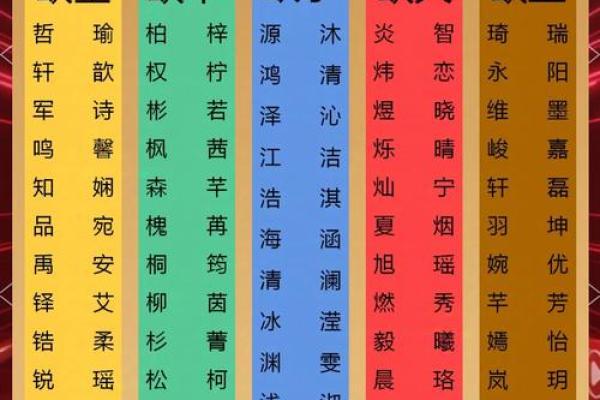 起名必看！这几个字让名字更有分量