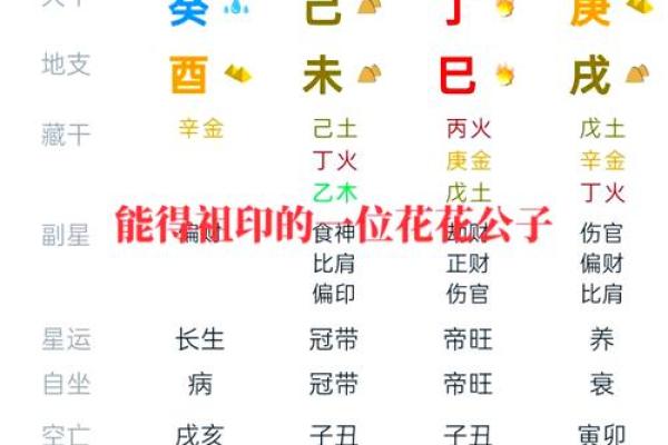 从时辰八字看你的事业、感情和财富运