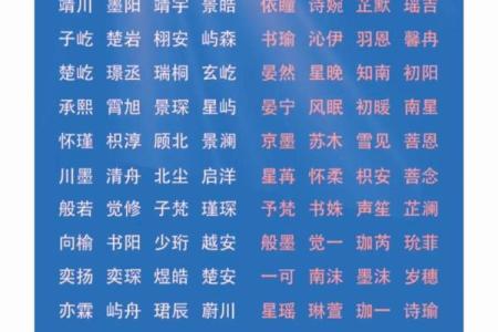 起名预测学：名字如何塑造你的一生