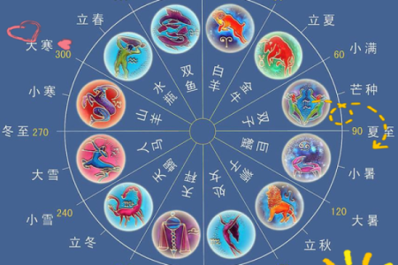 天干天干与肖搭配解析，助你走向好运