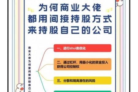 阿里巴巴排盘八字揭秘：商业成功的背后玄机