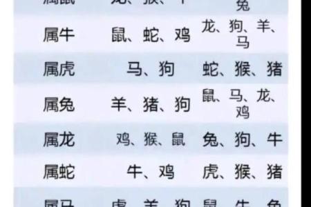 虎女羊男：天作之和还是八字不合？