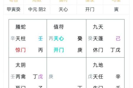 周易起卦排盘的正确步骤，助你轻松掌握命运之匙