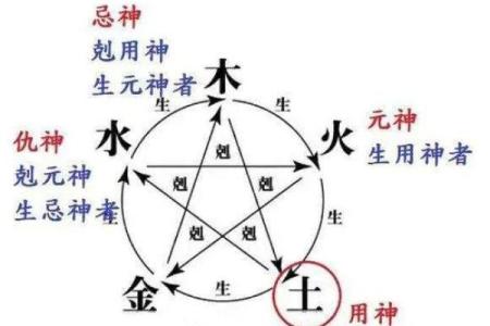 八字喜用神的奥秘，你准备好了解了吗？