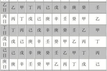 天干用神与地支用神详解，轻松提升命运运势