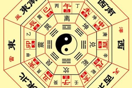 八字算命：预测你的子女缘分