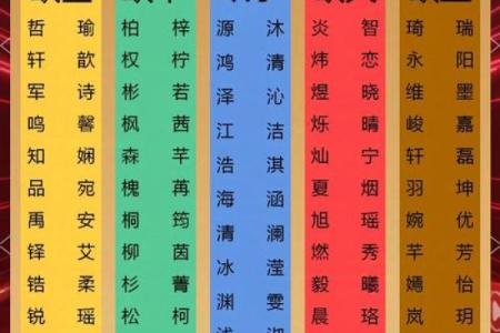 起名必看！这几个字让名字更有分量